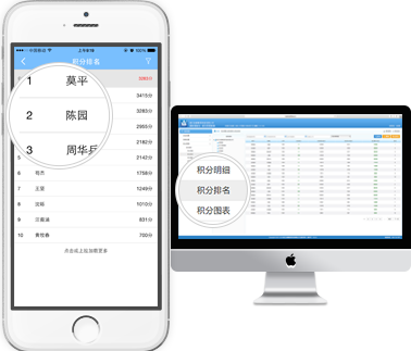 团队激励宝-积分制管理